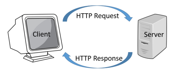 چگونه HTTP را به HTTPS ری‌دایرکت کنیم؟
