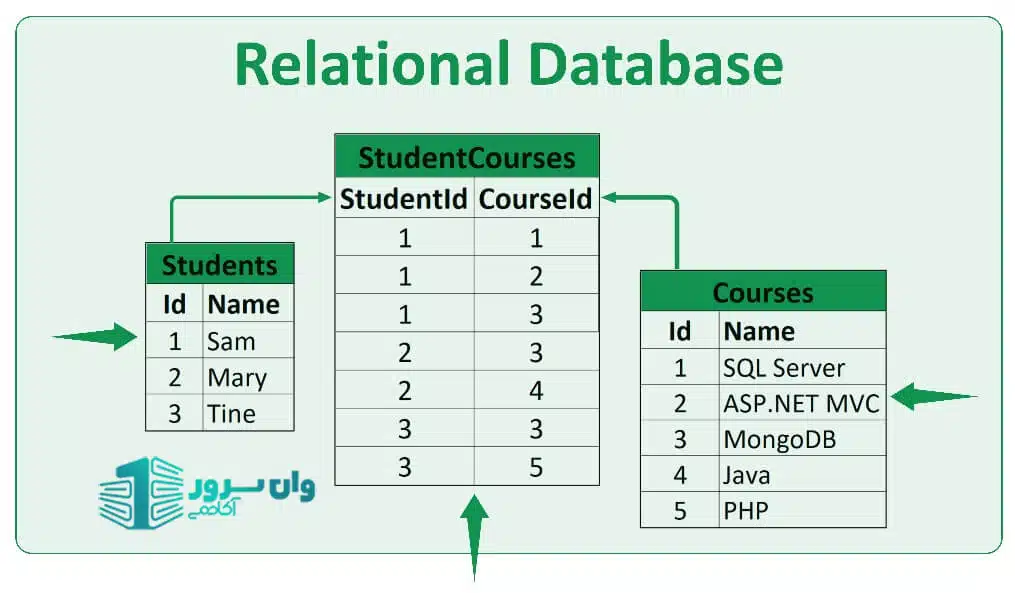 پایگاهداده