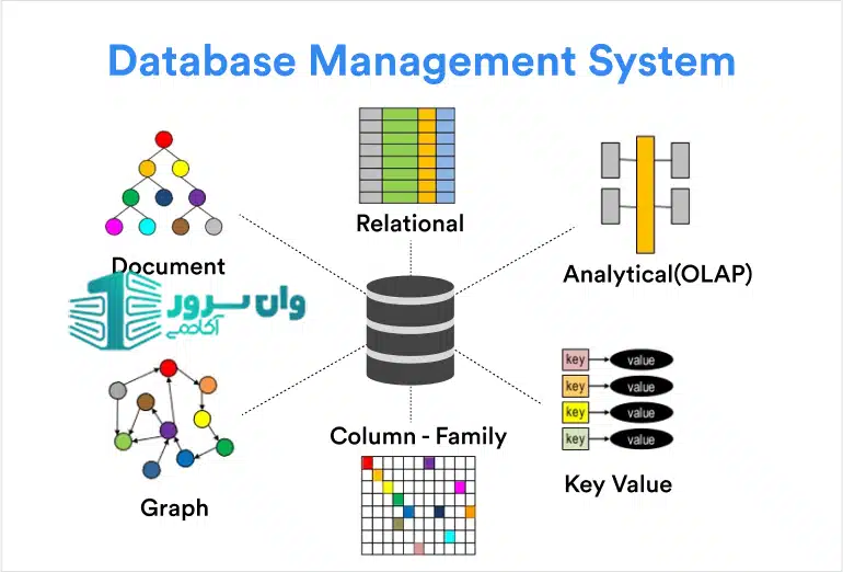 سیستم پایگاهداده