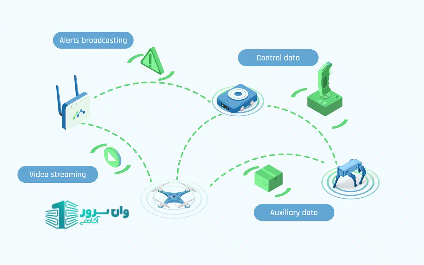 مدیریت ترافیک 