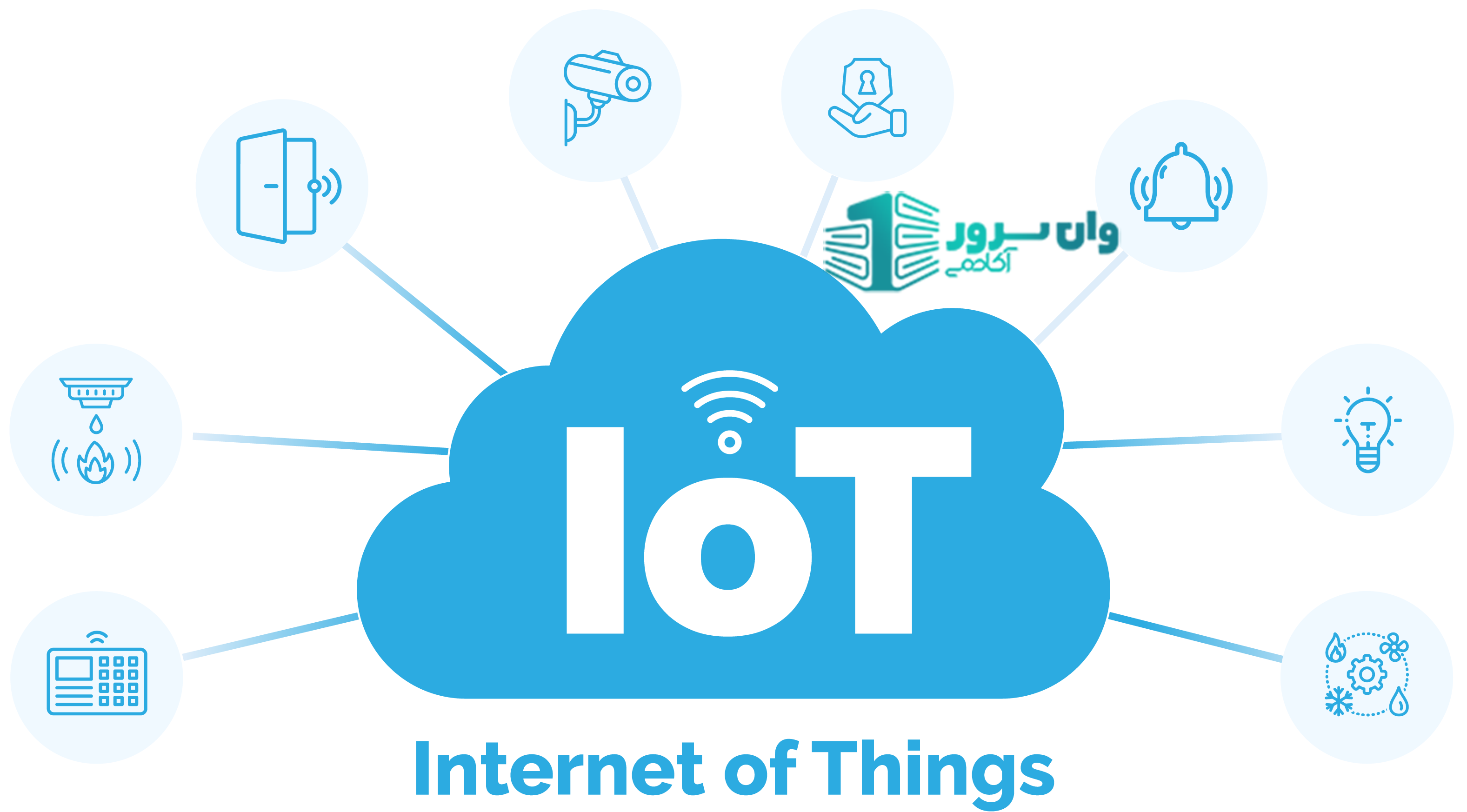 اینترنت اشیا (IoT) چیست؟