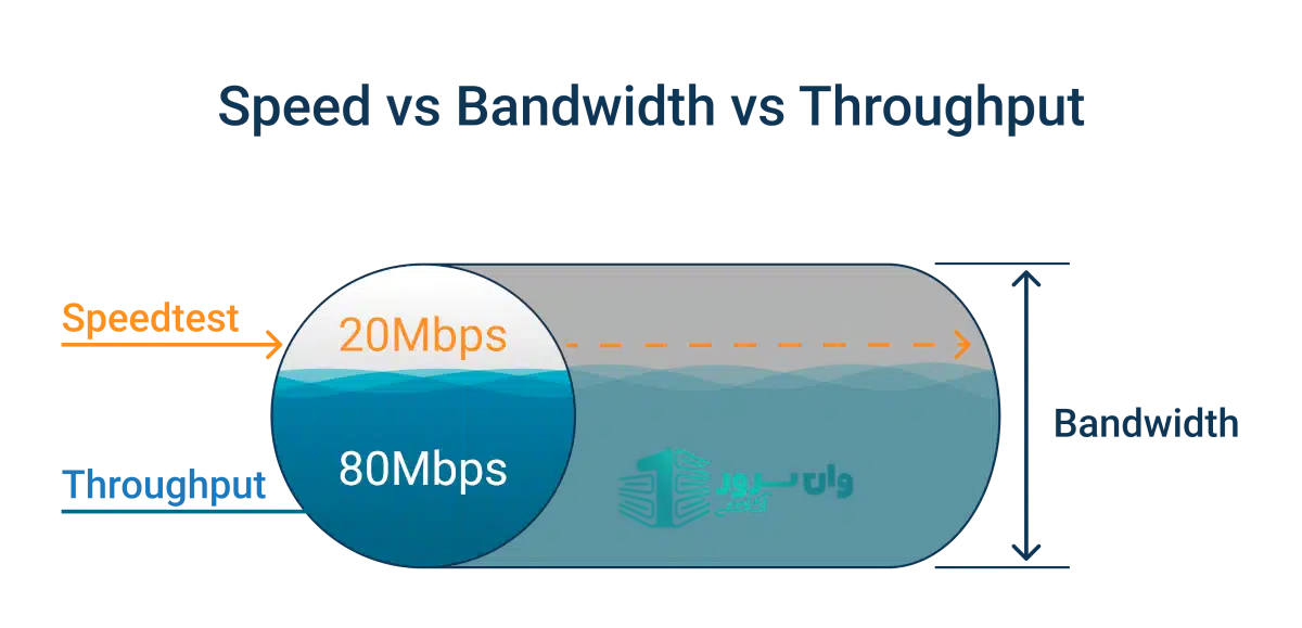 تفاوت Bandwidth و Capacity