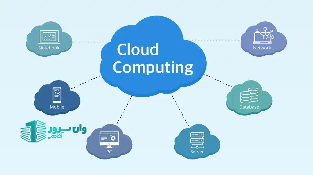 محاسبات ابری
