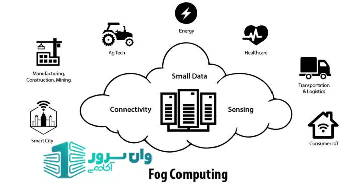Fog Networking چیست؟