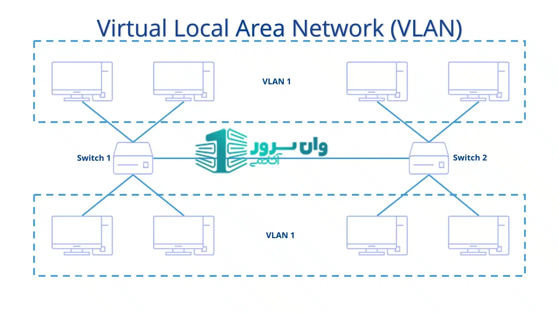 VLAN چیست؟