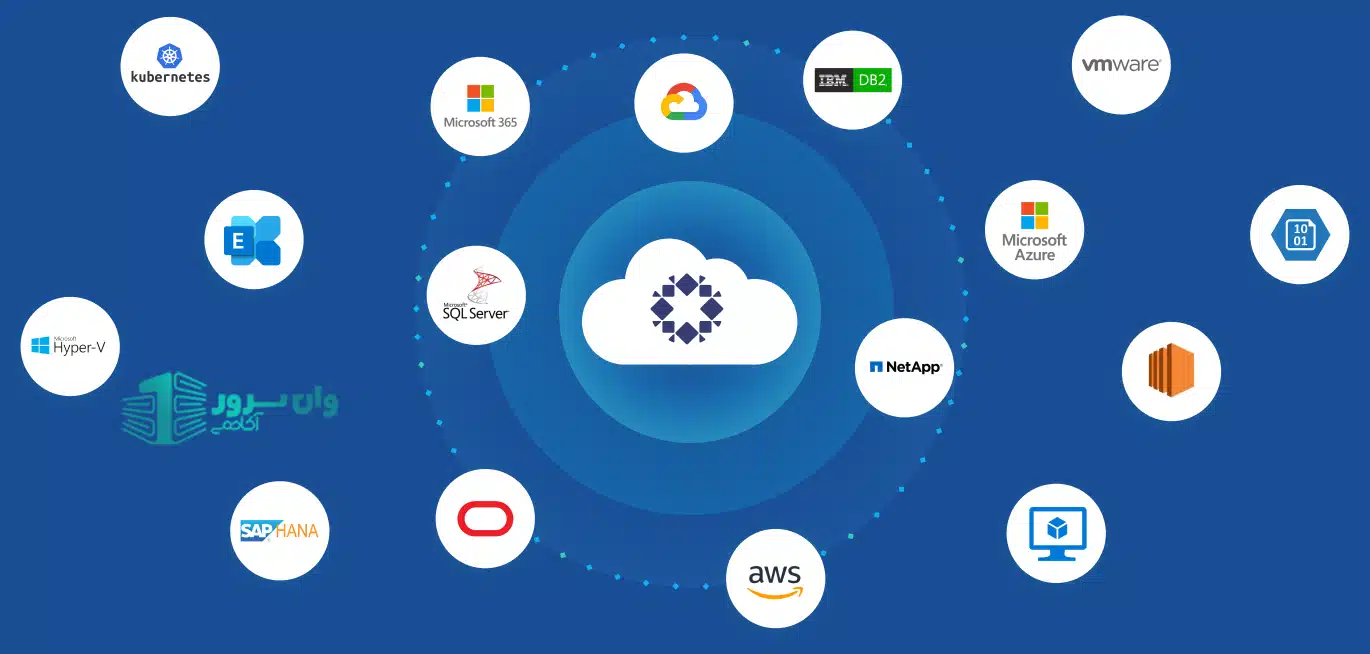 راهکارهای Backup گیری