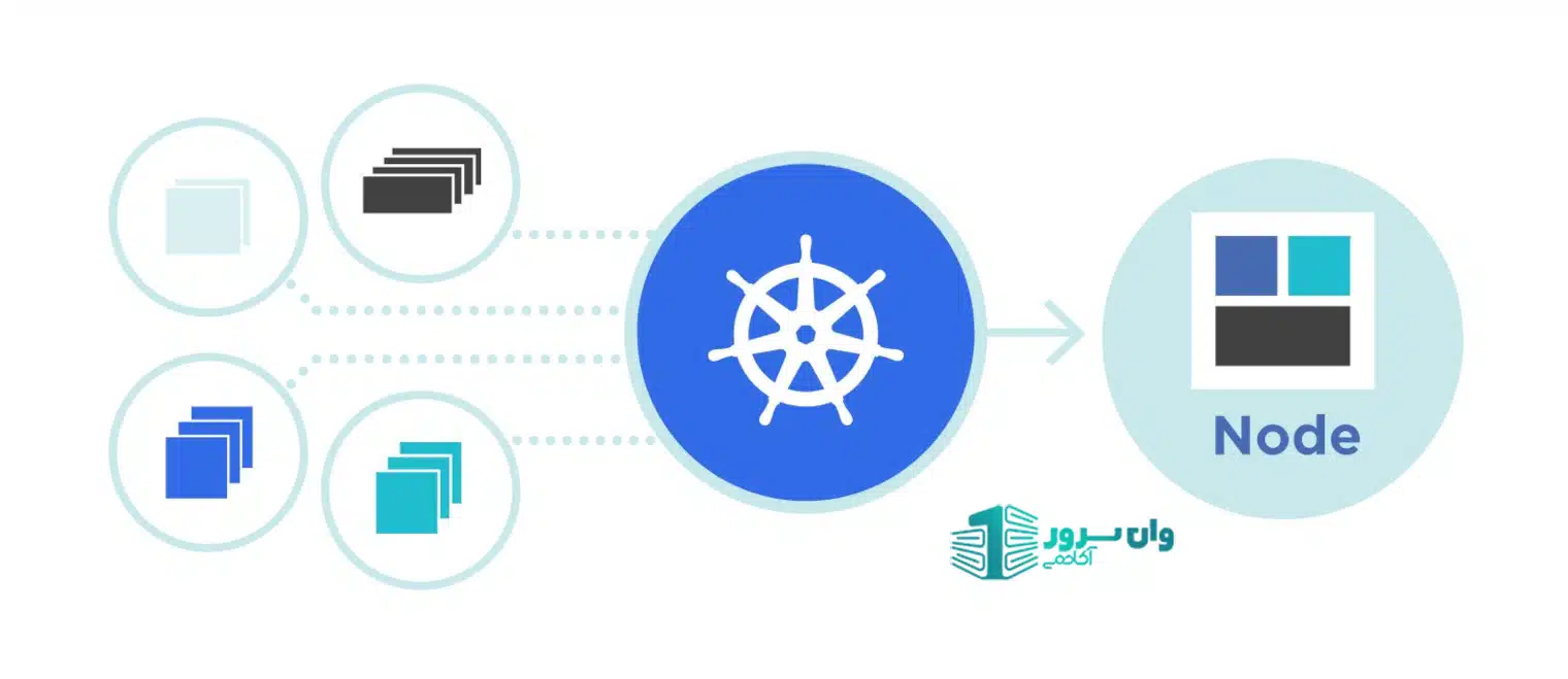 آموزش کانتینر