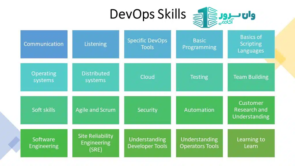 مهارت‌های DevOps