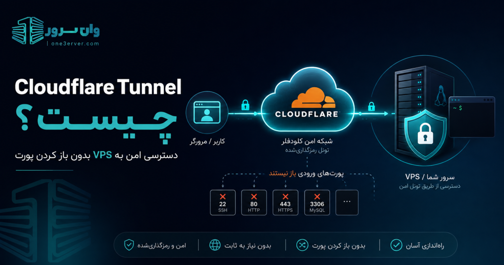 Cloudflare Tunnel چیست؟ آموزش امن‌سازی دسترسی به VPS بدون باز کردن پورت
