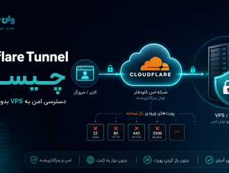 Cloudflare Tunnel چیست؟ آموزش امن‌سازی دسترسی به VPS بدون باز کردن پورت