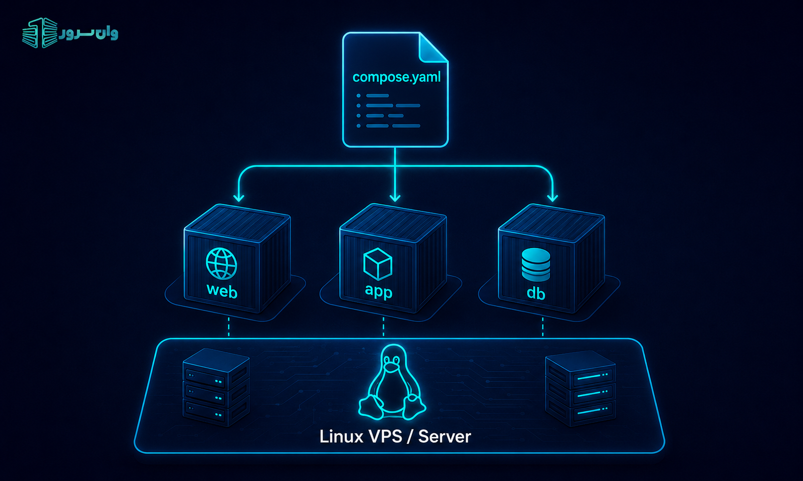 Docker Compose برای مدیریت چند کانتینر روی سرور لینوکس