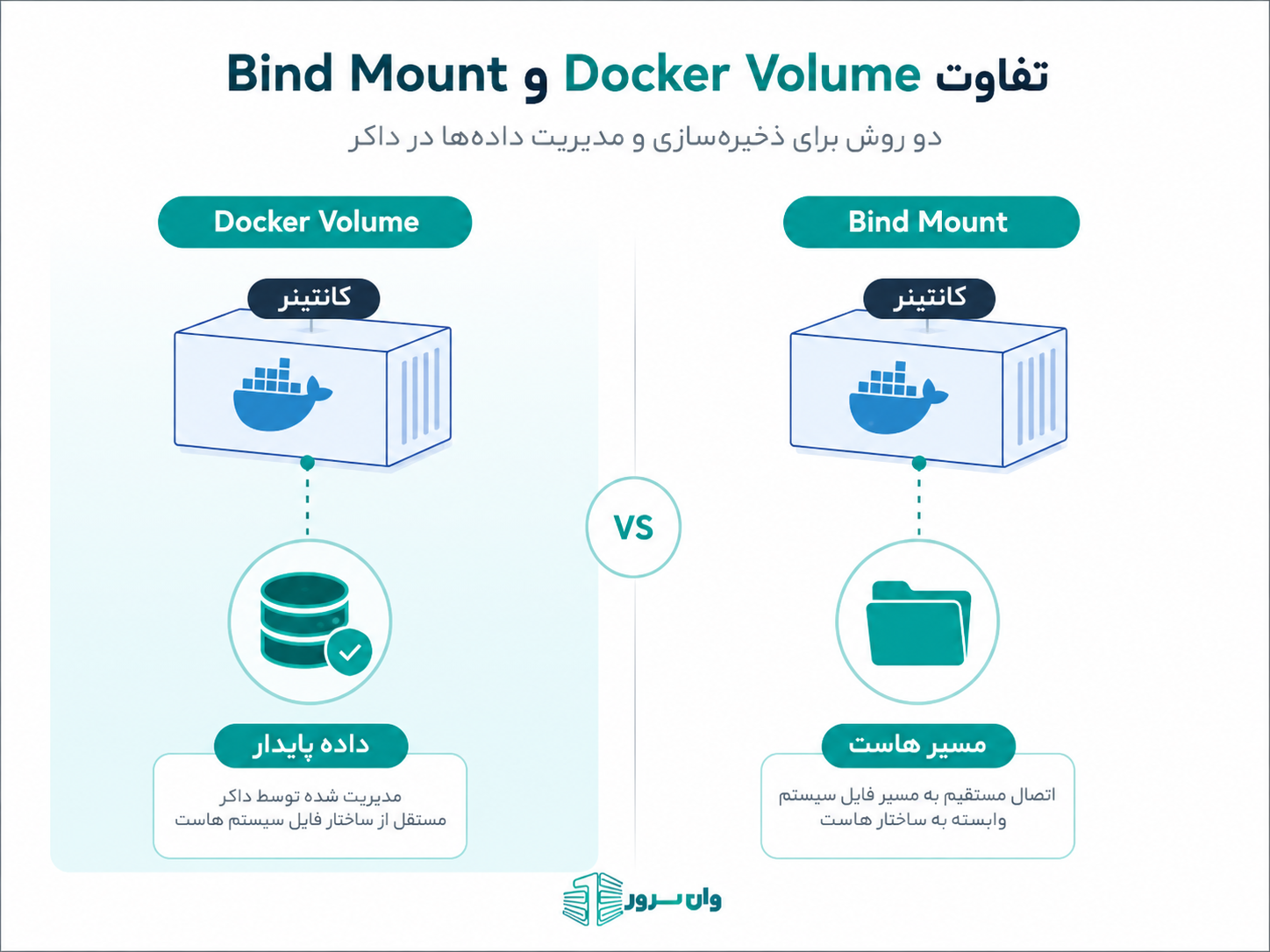 Docker Volume چیست؟
