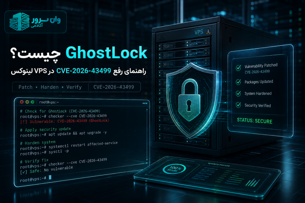 GhostLock چیست؟