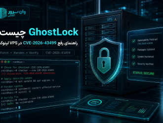 GhostLock چیست؟