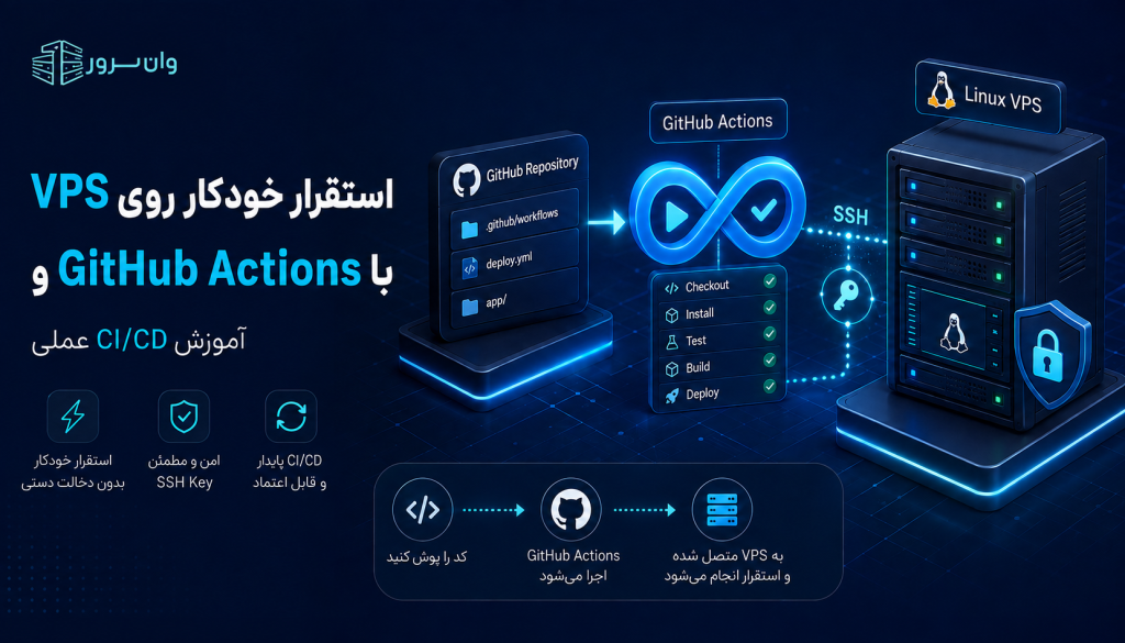 استقرار خودکار با GitHub Actions