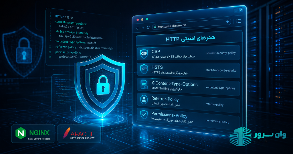 هدرهای امنیتی HTTP چیست؟ آموزش تنظیم روی NGINX و Apache