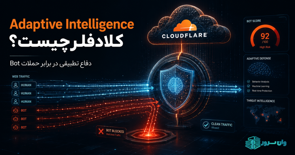 Adaptive Intelligence کلادفلر چیست؟ دفاع تطبیقی در برابر حملات Bot