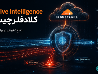 Adaptive Intelligence کلادفلر چیست؟ دفاع تطبیقی در برابر حملات Bot