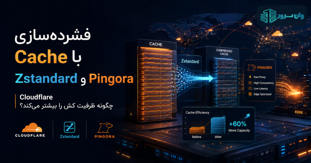 فشردهسازی Cache با Zstandard و Pingora؛ Cloudflare چگونه ظرفیت کش را بیشتر میکند؟