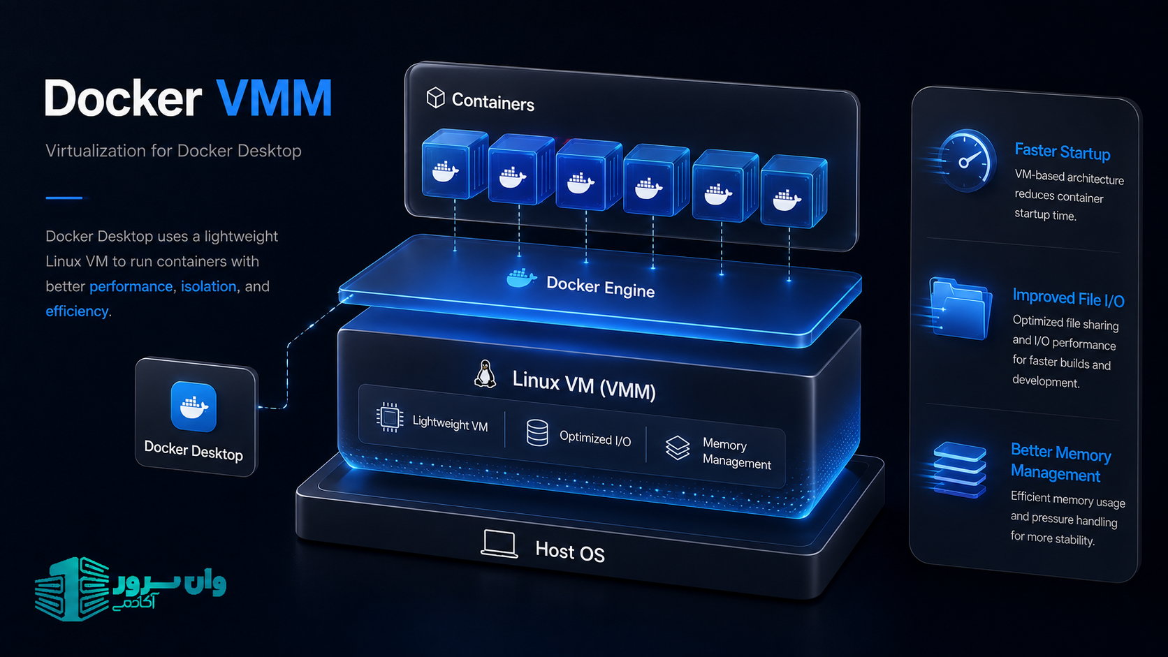 Docker VMM چیست؟ بررسی مجازیسازی جدید Docker Desktop 4.86