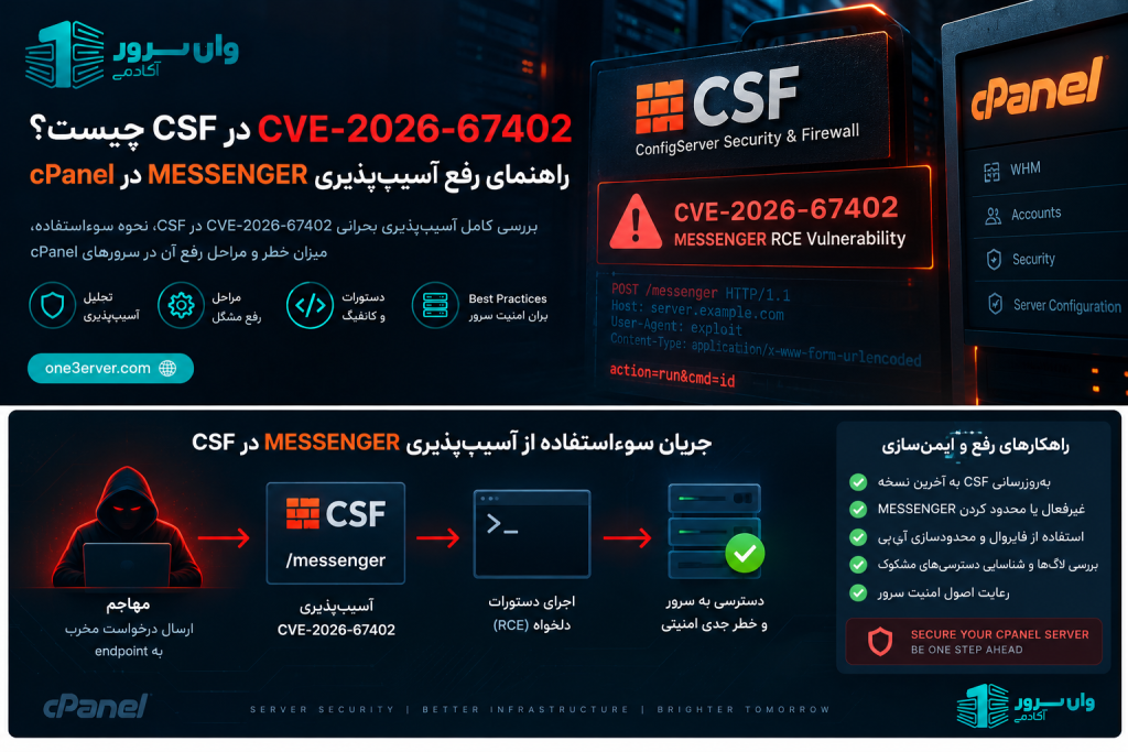 CVE-2026-67402 در CSF چیست؟ راهنمای رفع آسیبپذیری MESSENGER در cPanel