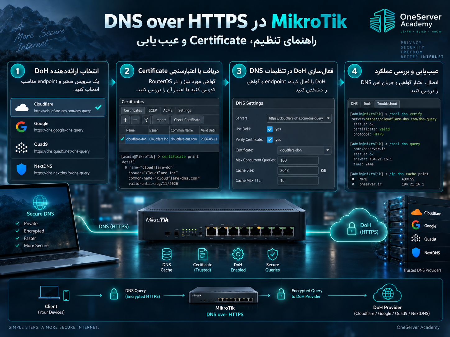 آموزش DNS over HTTPS در MikroTik؛ تنظیم DoH، Certificate و عیب‌یابی