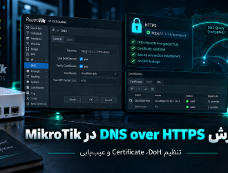 آموزش DNS over HTTPS در MikroTik؛ تنظیم DoH، Certificate و عیب‌یابی
