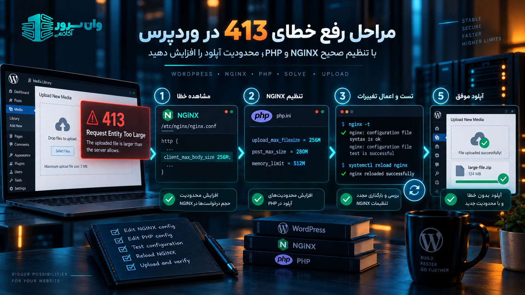 رفع خطای 413 Request Entity Too Large در وردپرس؛ آموزش NGINX و PHP