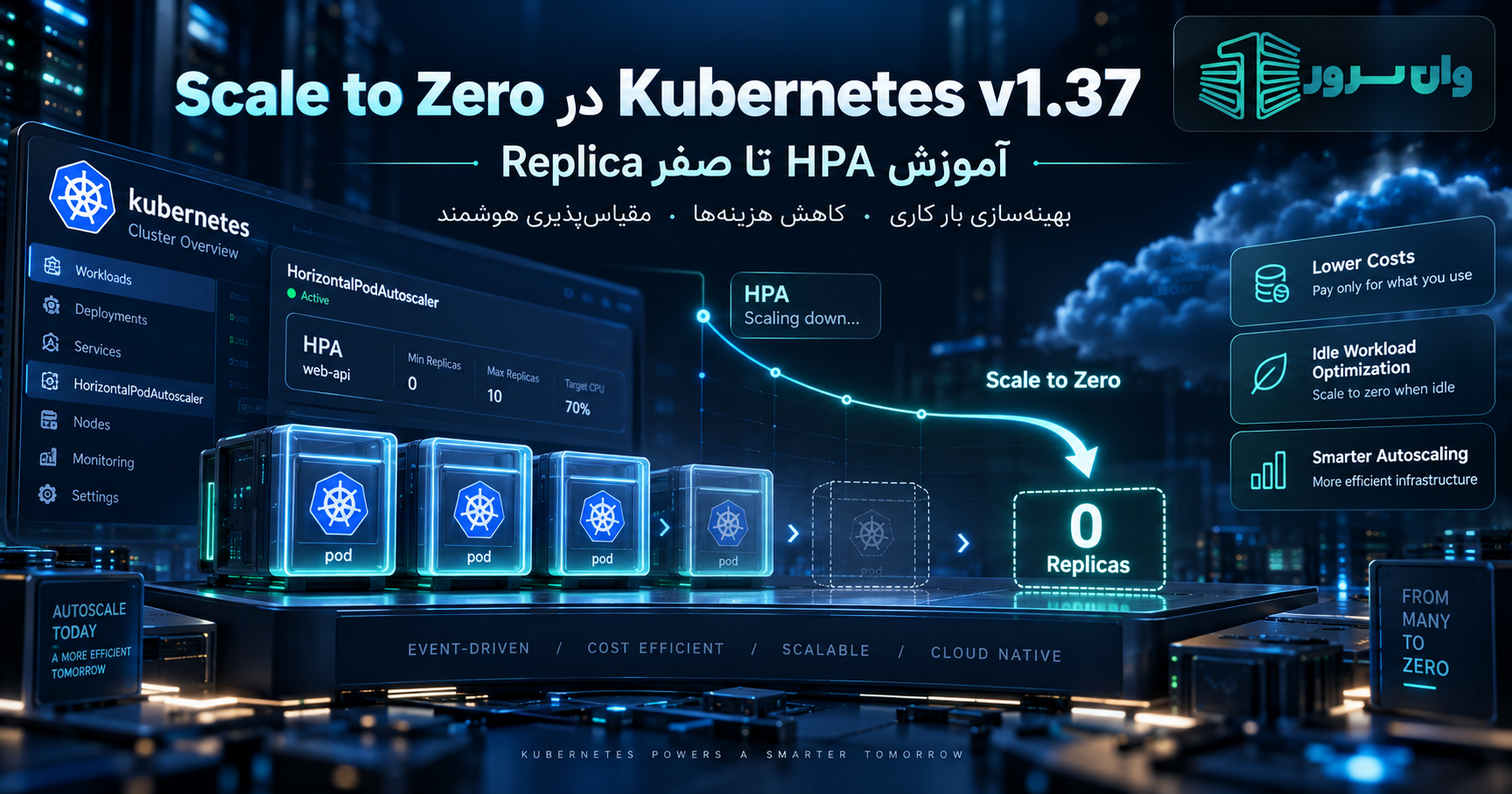 Scale to Zero در Kubernetes v1.37 چیست؟ آموزش HPA تا صفر Replica