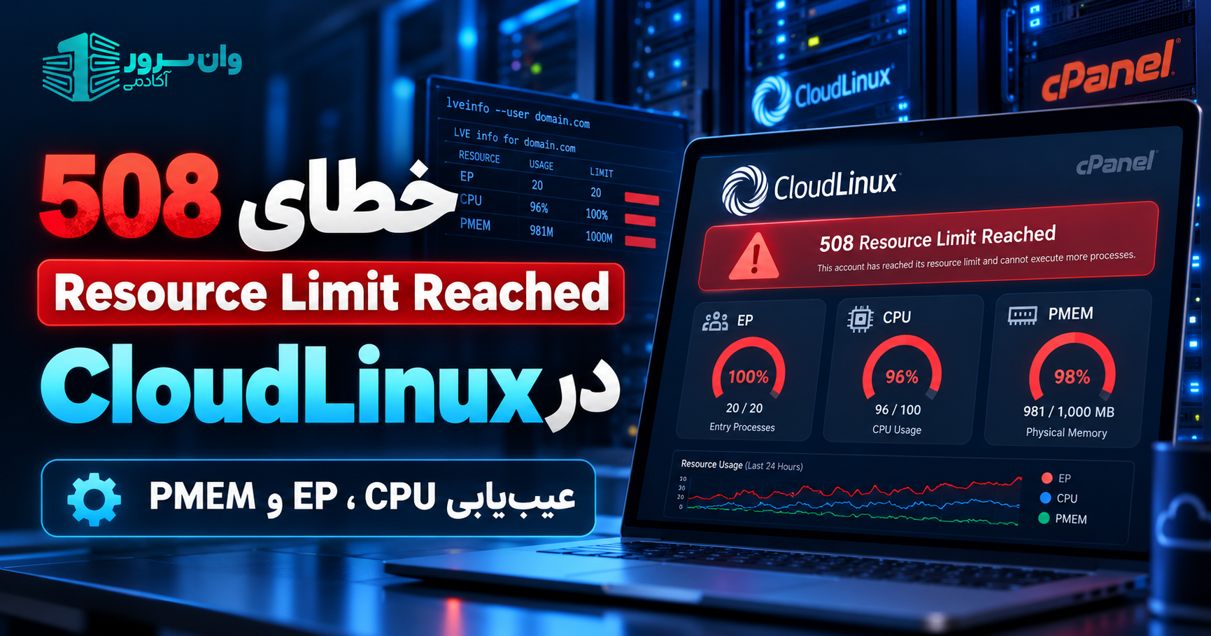 رفع خطای 508 Resource Limit Reached در CloudLinux؛ عیب‌یابی EP، CPU و PMEM