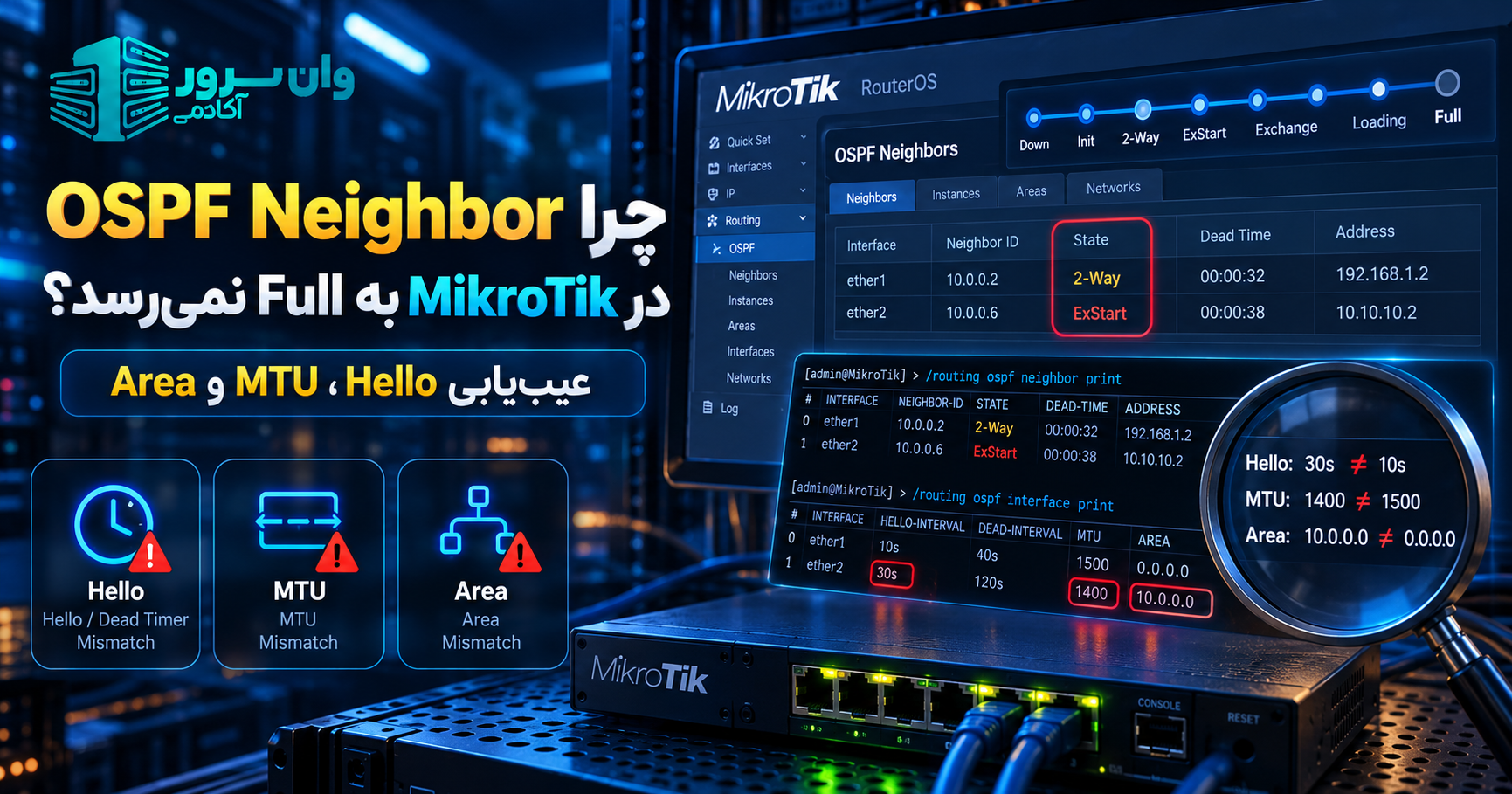 چرا OSPF Neighbor در MikroTik به Full نمی‌رسد؟ عیب‌یابی Hello، MTU و Area