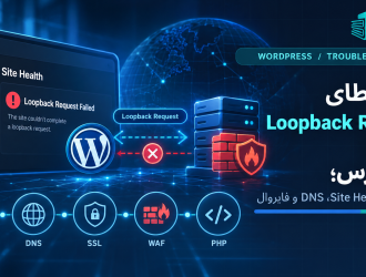 رفع خطای Loopback Request Failed در وردپرس؛ عیب‌یابی Site Health، DNS و فایروال