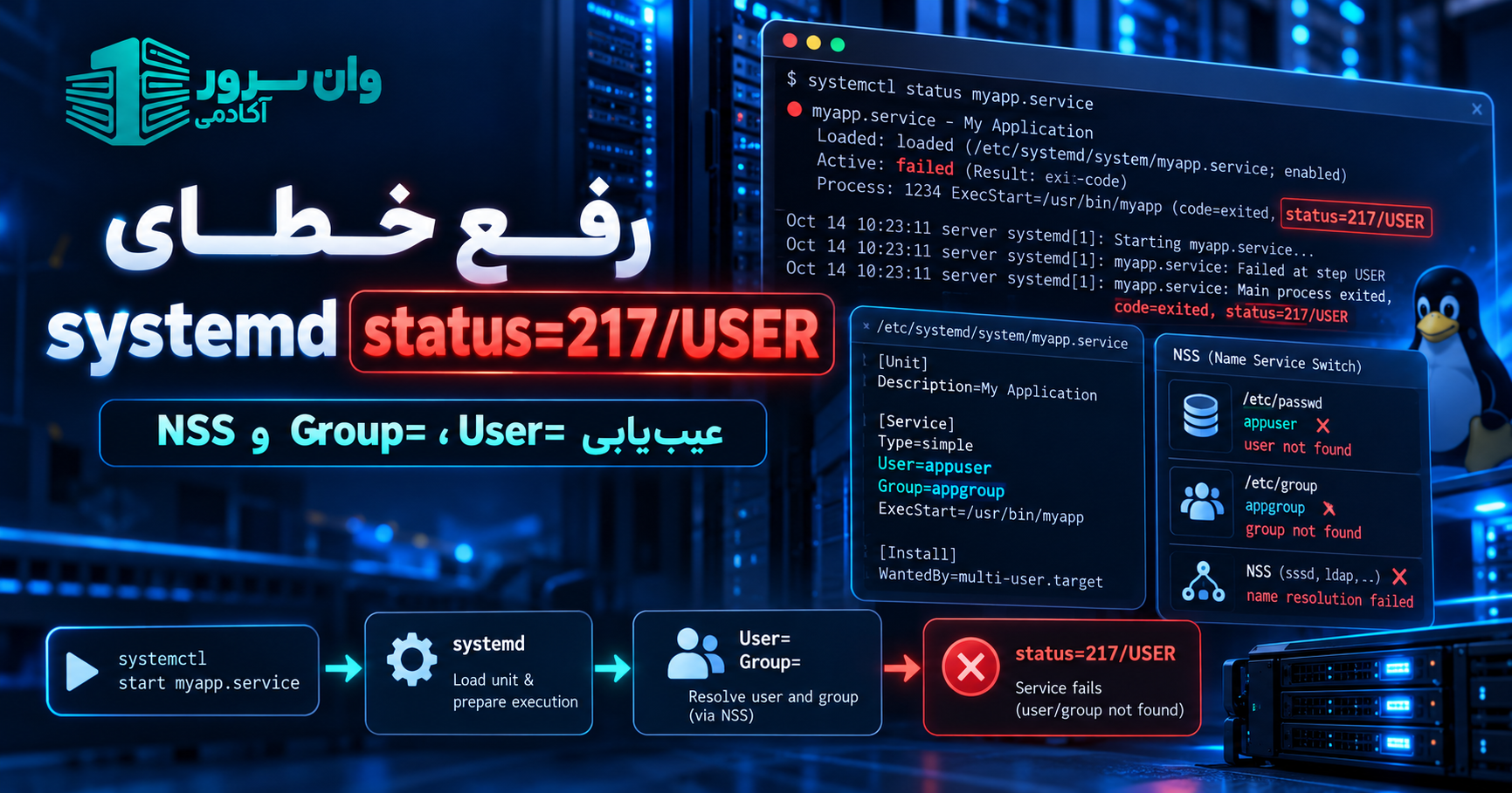 رفع خطای status=217/USER در systemd؛ عیب‌یابی User=، Group= و NSS